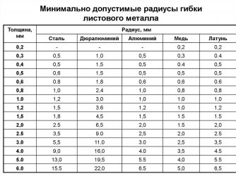 Стаья Гибка металлов. Методы и технологические особенности | Сталь-Пресс